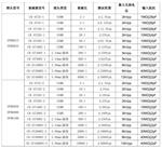 OPB6015 光隔离电压探头