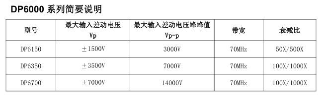DP6070A  高压差分探头