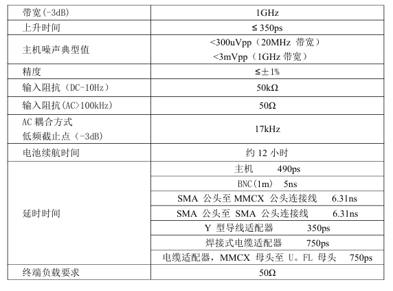 RP6060   电源纹波探头