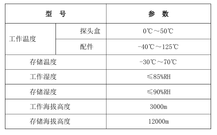 RP6060   电源纹波探头