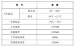 RP6060   电源纹波探头