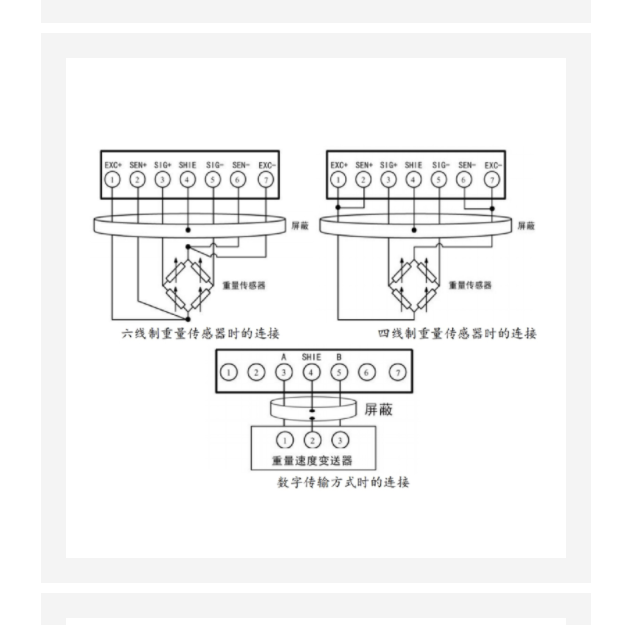 称重显示控制器 (中西器材) SL05-LC201-B