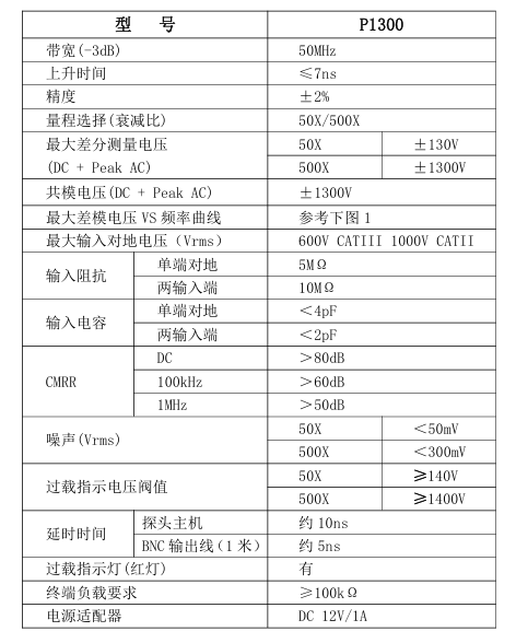 P1300 高共模抑制比高精度高压差分探头