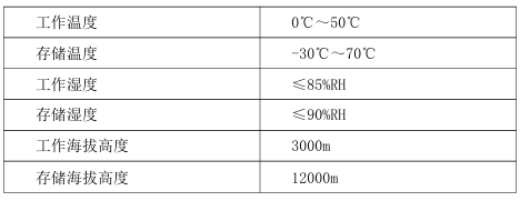 P1300 高共模抑制比高精度高压差分探头