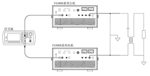 PA3016 功率放大器高宽带1MHZ