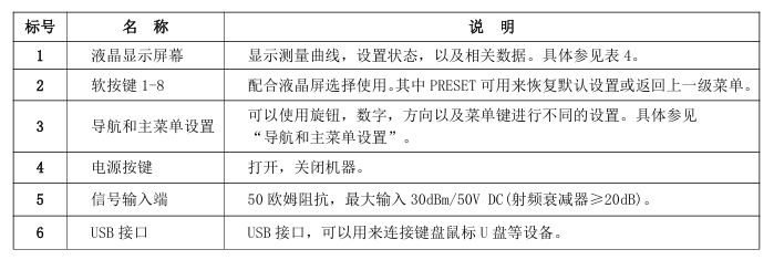 EM5080L EMI测试接收机