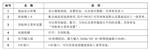 EM5080L EMI测试接收机