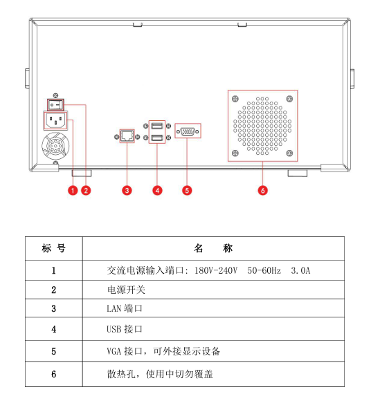 EM5080L EMI测试接收机