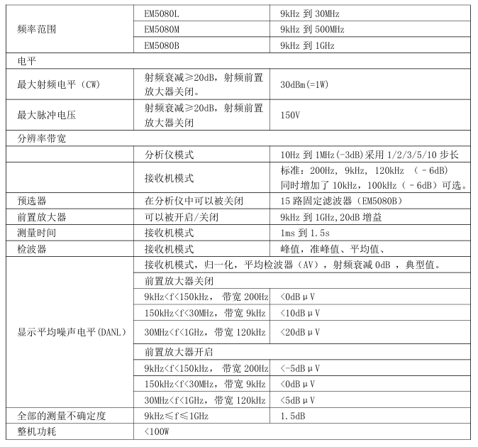 EM5080L EMI测试接收机