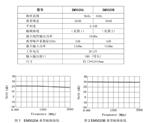 EM5020A  系列射频放大器