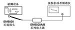 EM5020A  系列射频放大器