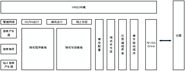 汽车充电桩测试系统