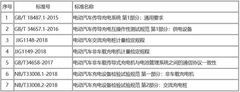 汽车充电桩测试系统