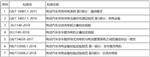 汽车充电桩测试系统
