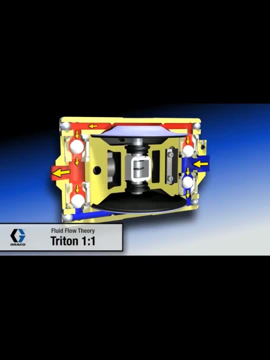 美国固瑞克Triton308气动隔膜泵233500