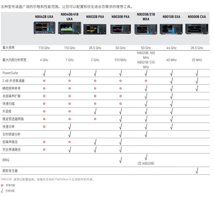 N9042B UXA 信号分析仪