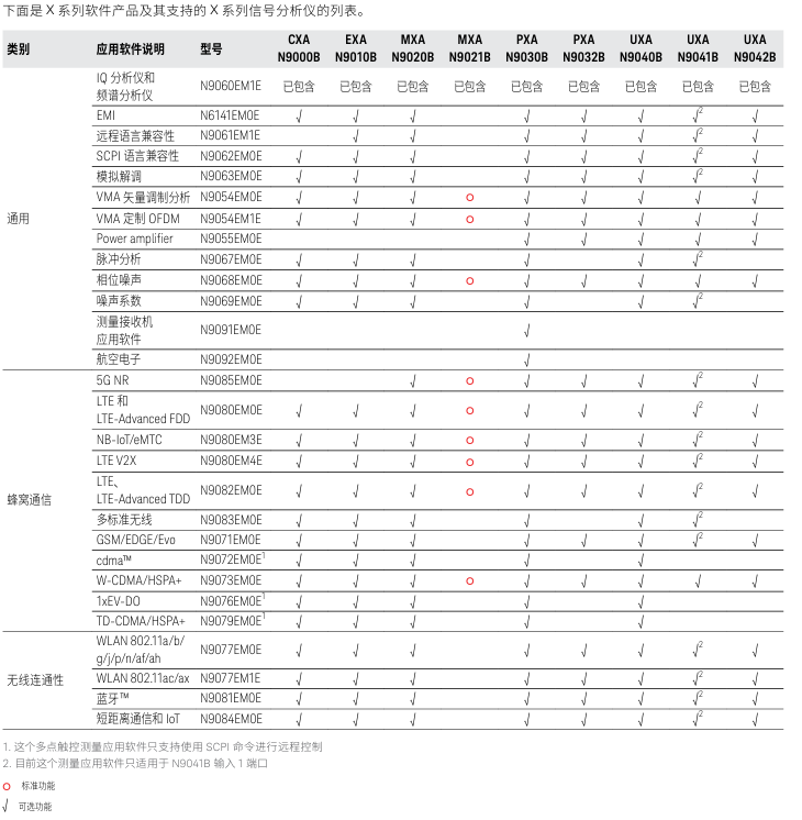 N9042B UXA 信号分析仪