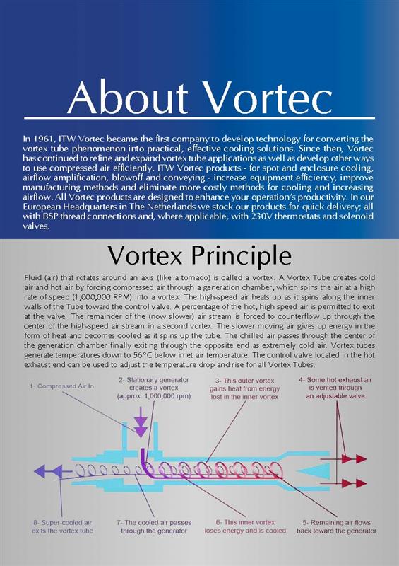 Vortec冷却器Vortec冷风枪106-4-H