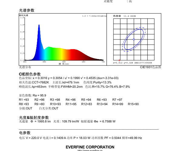 对色led灯管D50、D60规格参数使用场合深圳厂家供应