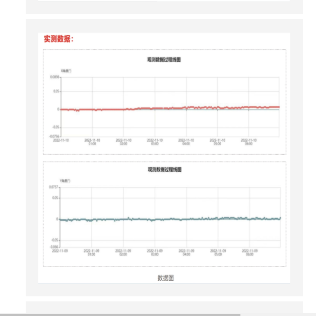 傾角儀 型號:KM1-SCD30庫號：M410524 