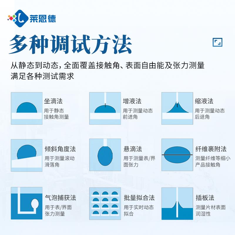 便攜式全自動接觸角測定儀