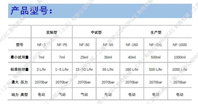 细胞破碎仪NanoFast NF-100、韩国微射流