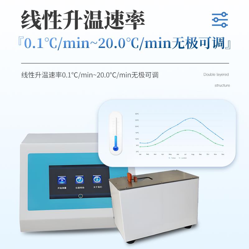 三體宏科  滴點(diǎn)軟化點(diǎn)測(cè)試儀