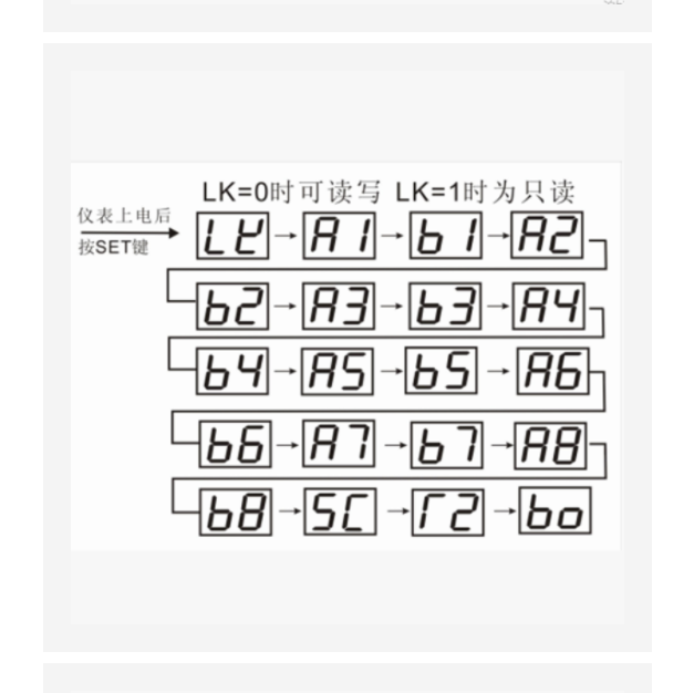 溫度巡回檢測儀 型號:ZX/XMTJ812WT