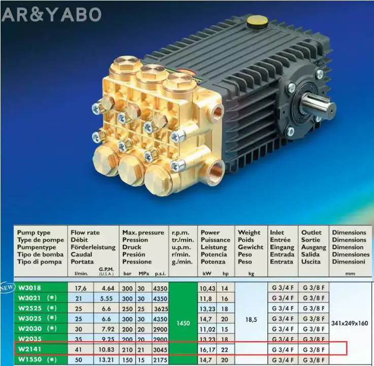 英特Interpump高壓柱塞泵w2141噴霧除塵清洗