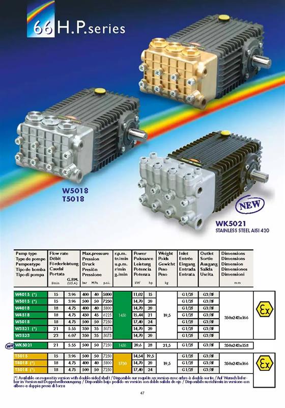 Interpump英特高壓柱塞泵W5015工業(yè)清洗