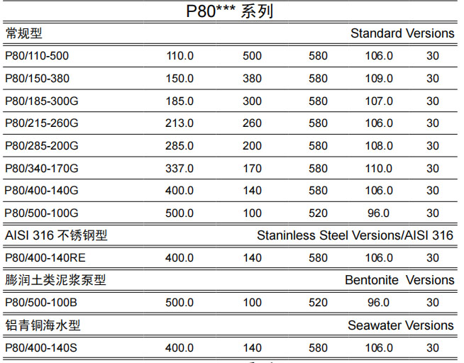 斯貝克SPECK高壓柱塞泵P80/500-100G泥漿泵