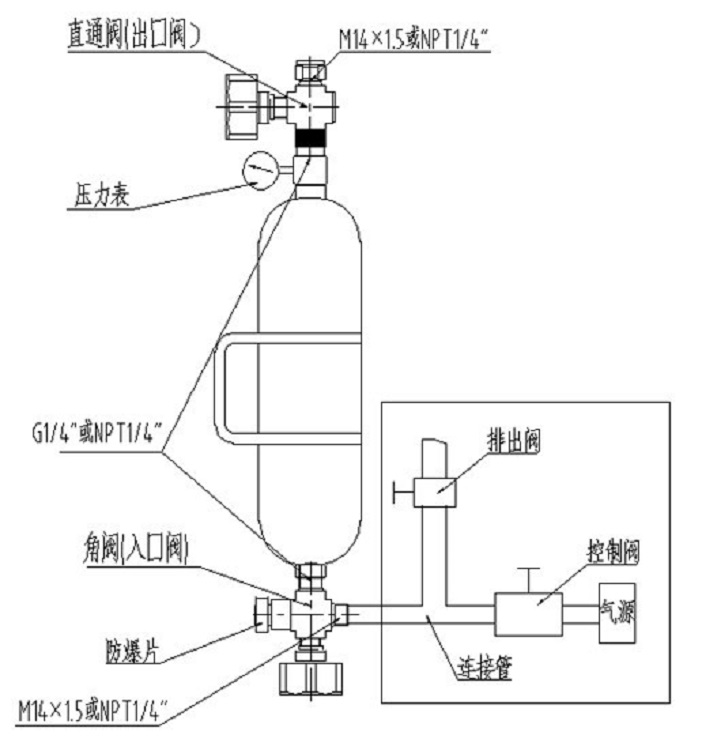 液化石油采樣器 型號(hào):LPGSS-2000ml 