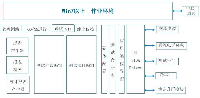 電源適配器自動(dòng)綜合測(cè)試系統(tǒng)