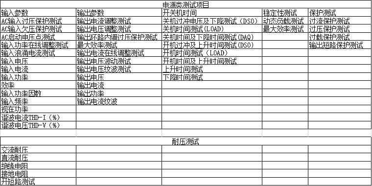 電源適配器自動(dòng)綜合測(cè)試系統(tǒng)