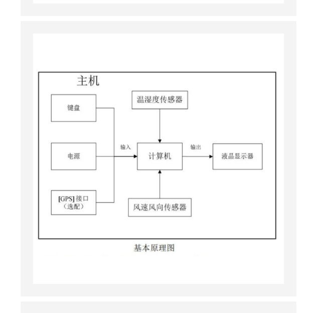 數(shù)字氣象儀的風(fēng)向風(fēng)速儀  型號(hào):SA09-XZC2-2