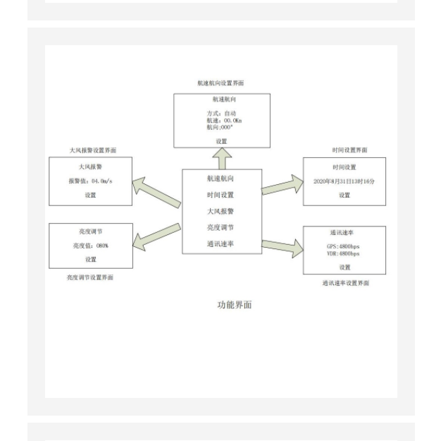 數(shù)字氣象儀的風(fēng)向風(fēng)速儀  型號(hào):SA09-XZC2-2