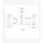 數(shù)字氣象儀的風(fēng)向風(fēng)速儀  型號:SA09-XZC2-2