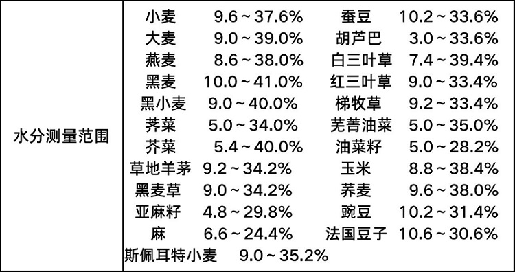 碾壓式糧食水分測(cè)定儀Wile 78庫號(hào)D333610  
