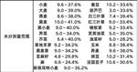 碾壓式糧食水分測定儀Wile 78庫號(hào)D333610  