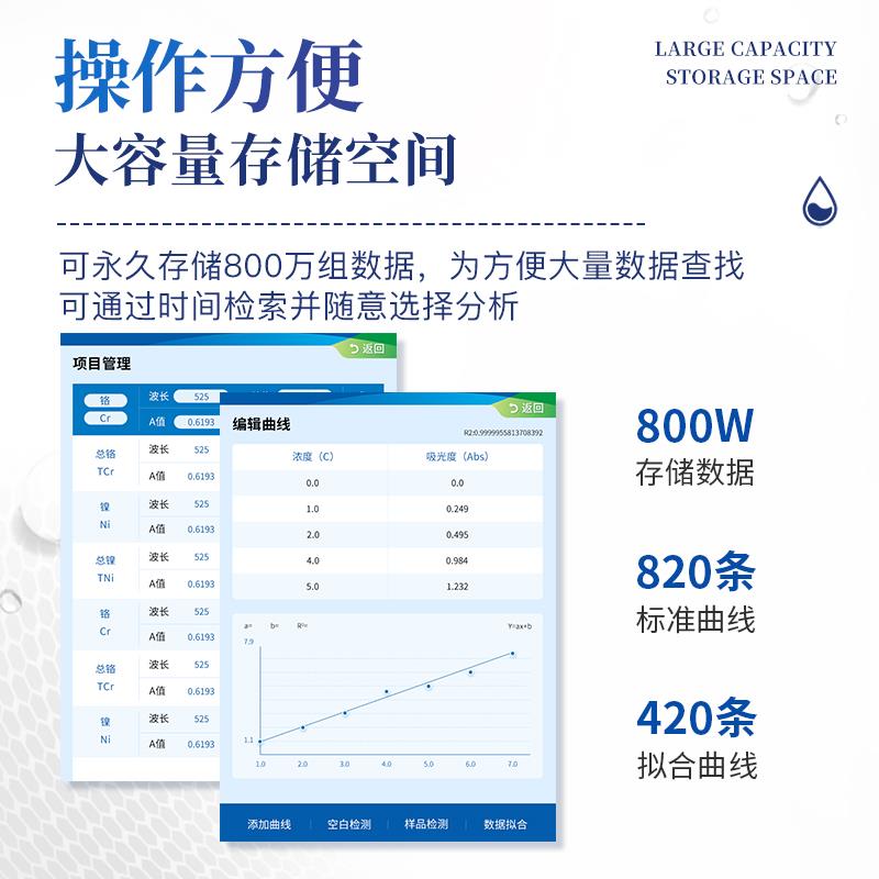 三體宏科 水質(zhì)重金屬檢測(cè)儀