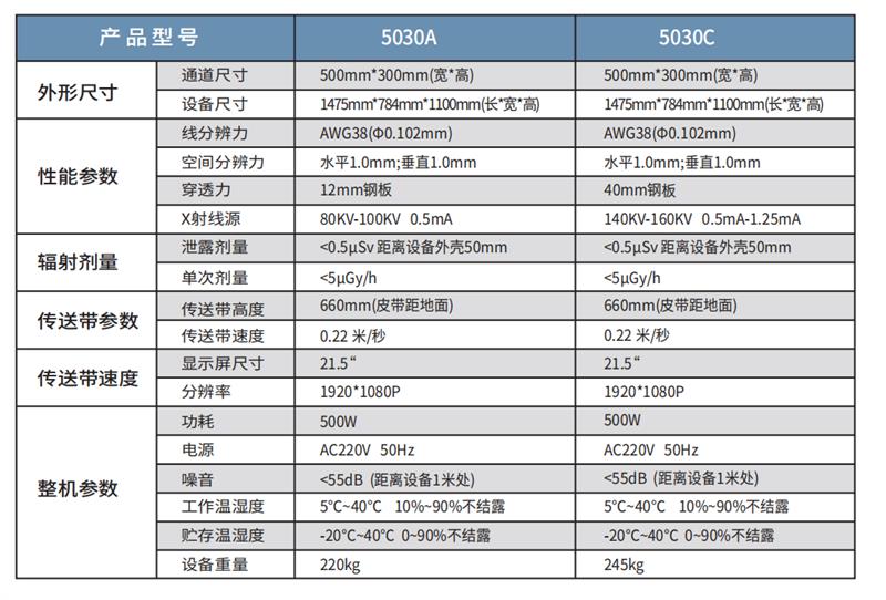 國(guó)展智能5030AX射線安全檢查設(shè)備