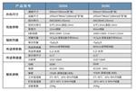 國(guó)展智能5030AX射線(xiàn)安全檢查設(shè)備