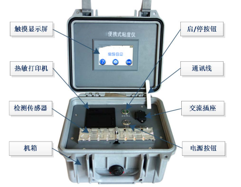 便攜式粘度儀 型號:HFN-B 