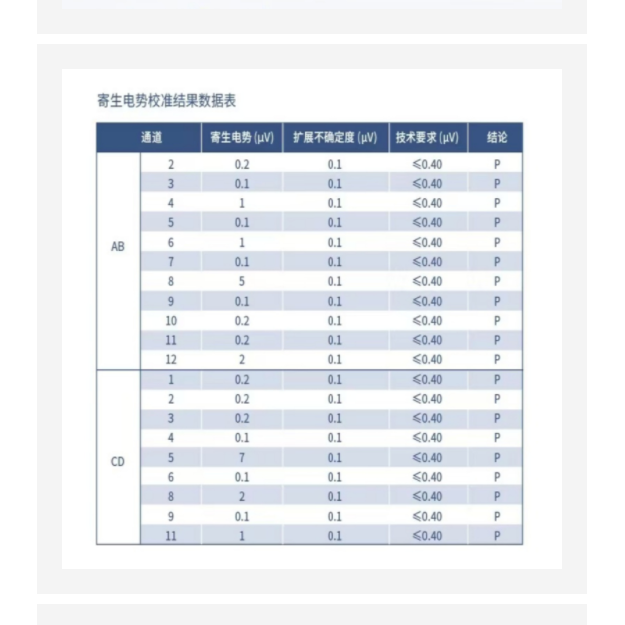 低热电势转换开关 型号:KM1-NZK1204