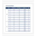 低热电势转换开关 型号:KM1-NZK1204 低热电势转换开关 型号:KM1-NZK1204