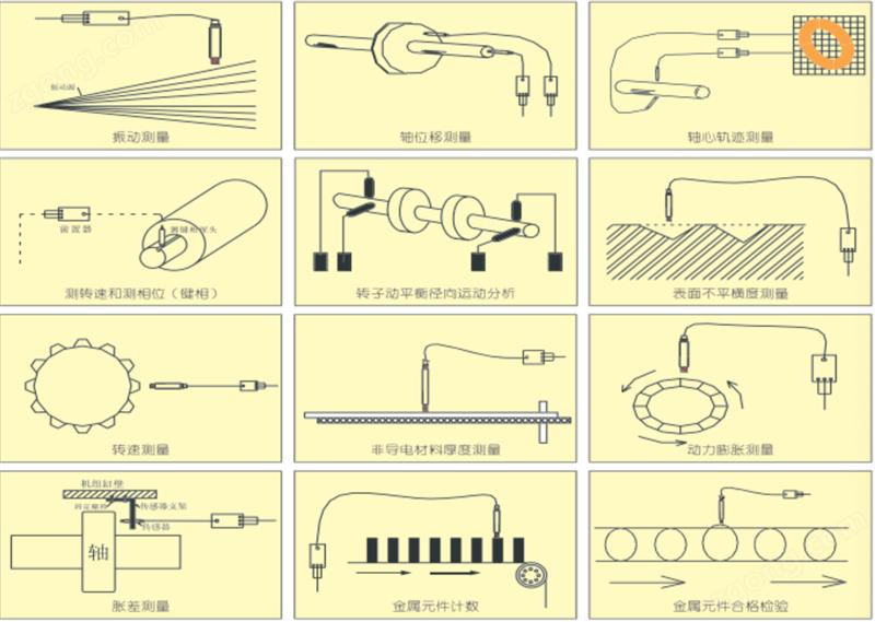 一體化三參數(shù)振動探頭0-20mm/s