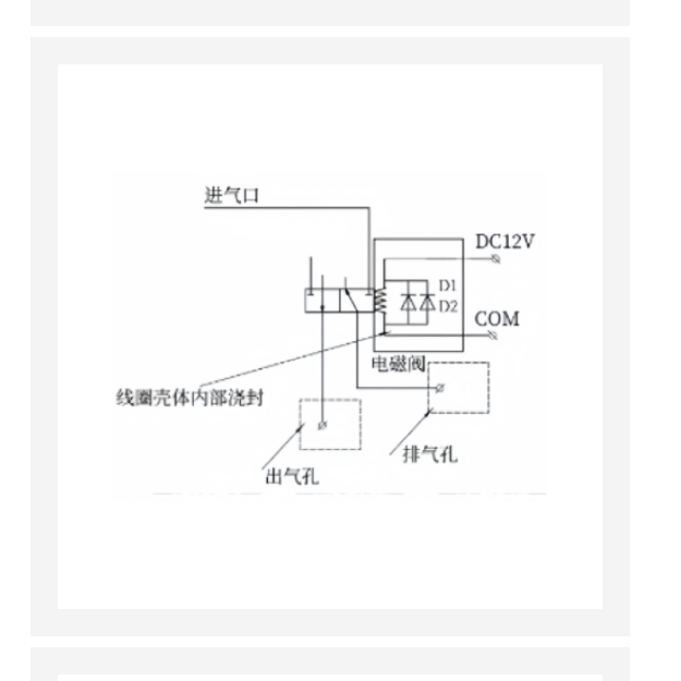 矿用本安型电磁阀 型号:KM1-DFH10/0.8