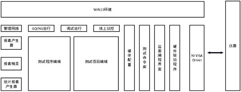 數(shù)字智能充電電源測試系統(tǒng)