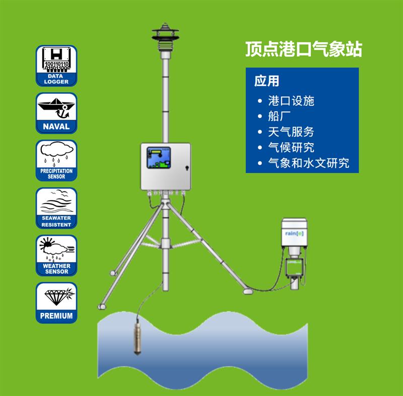 Lambrecht一體式氣象站
