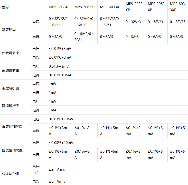 多路可编程直流电源三路电压0-30/60V可调